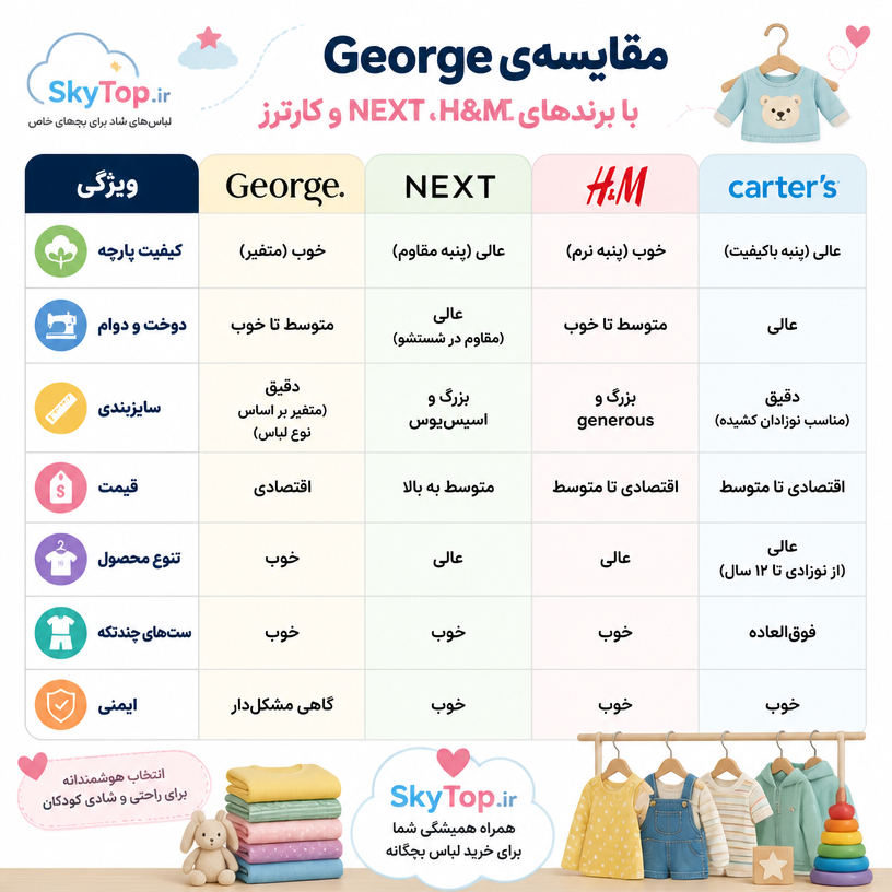 مقایسه‌ی George با برندهای NEXT، H&M و کارترز | اسکای تاپ مجع تخصصی لباس بچگانه