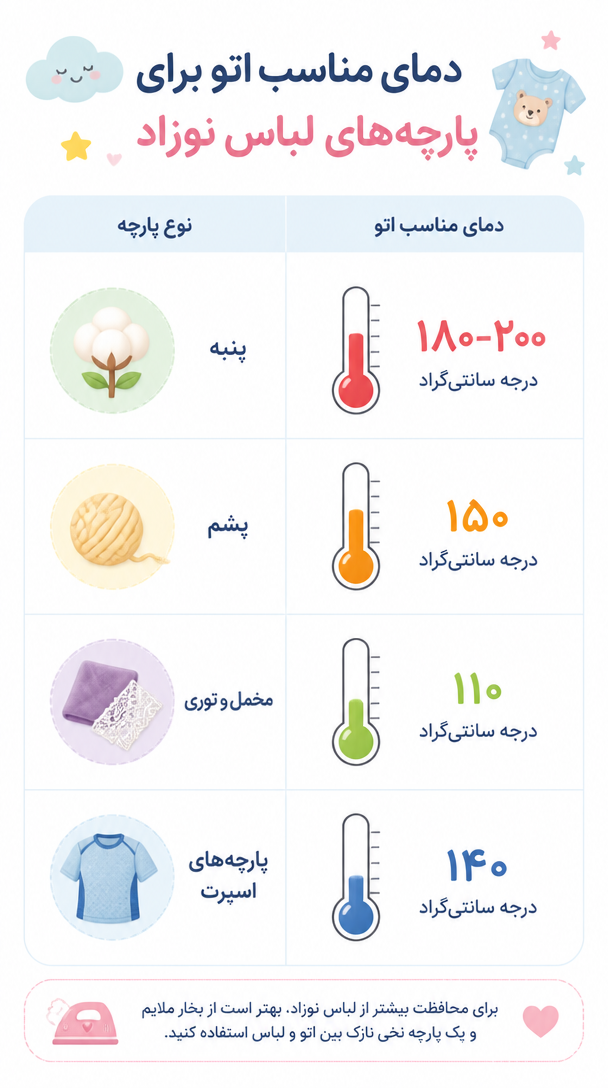 جدول دمای مناسب اتو برای پارچههای نخی، پشمی و مخمل لباس نوزاد