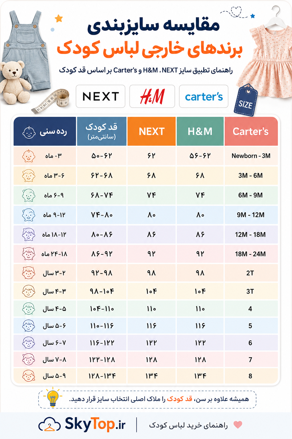 جدول مقایسه سایزبندی برندهای NEXT، H&M و کارترز  | اسکای تاپ مرجع تخصصی لباس بچگانه