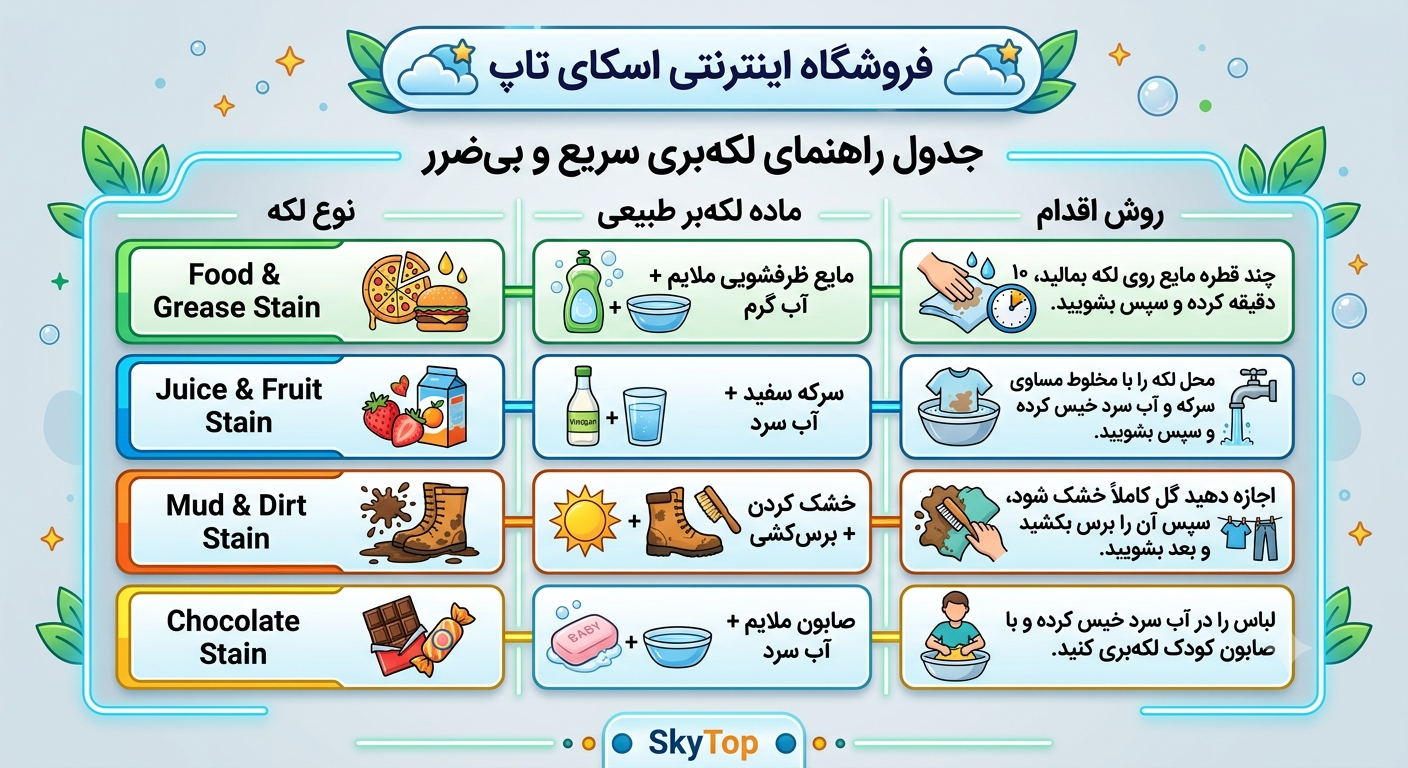 جدول راهنمای لکه‌بری سریع و بی‌ضرر | اسکای تاپ فروشگاه تخصصی پوشاک بچگانه