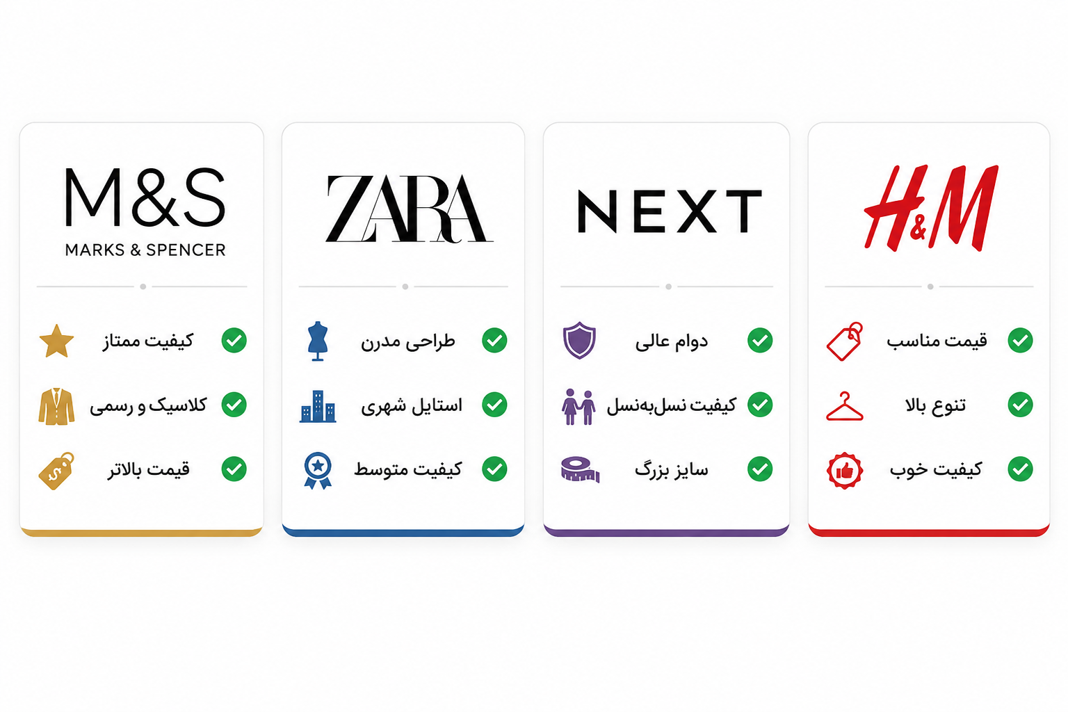 مقایسه برندهای معروف لباس کودک  H&M، NEXT، Zara و M&S